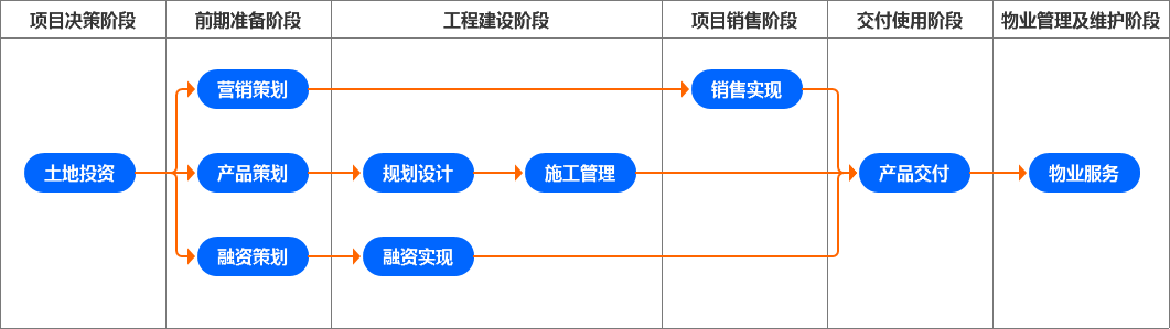 产品经理，产品经理网站